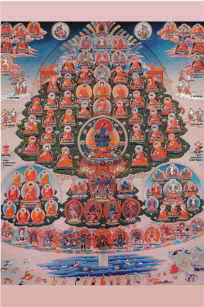 Karma Kagyu Lineage Tree with Labels (Downloadable Photo) - Click Image to Close